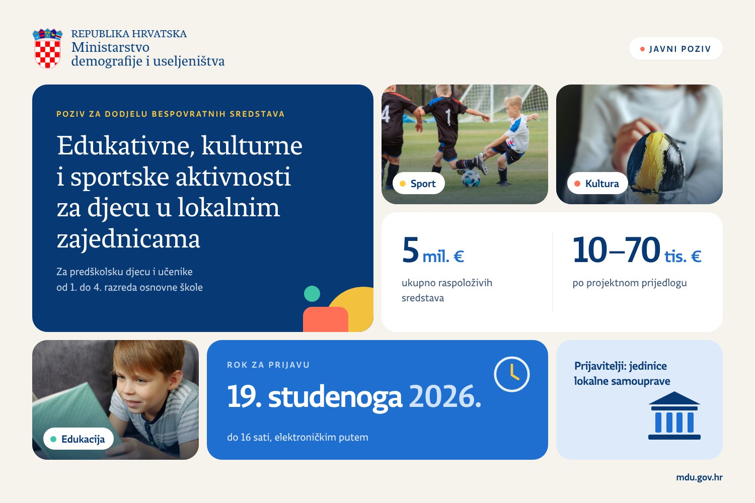 Pet milijuna eura za dječje aktivnosti: Više novca slabije razvijenim sredinama