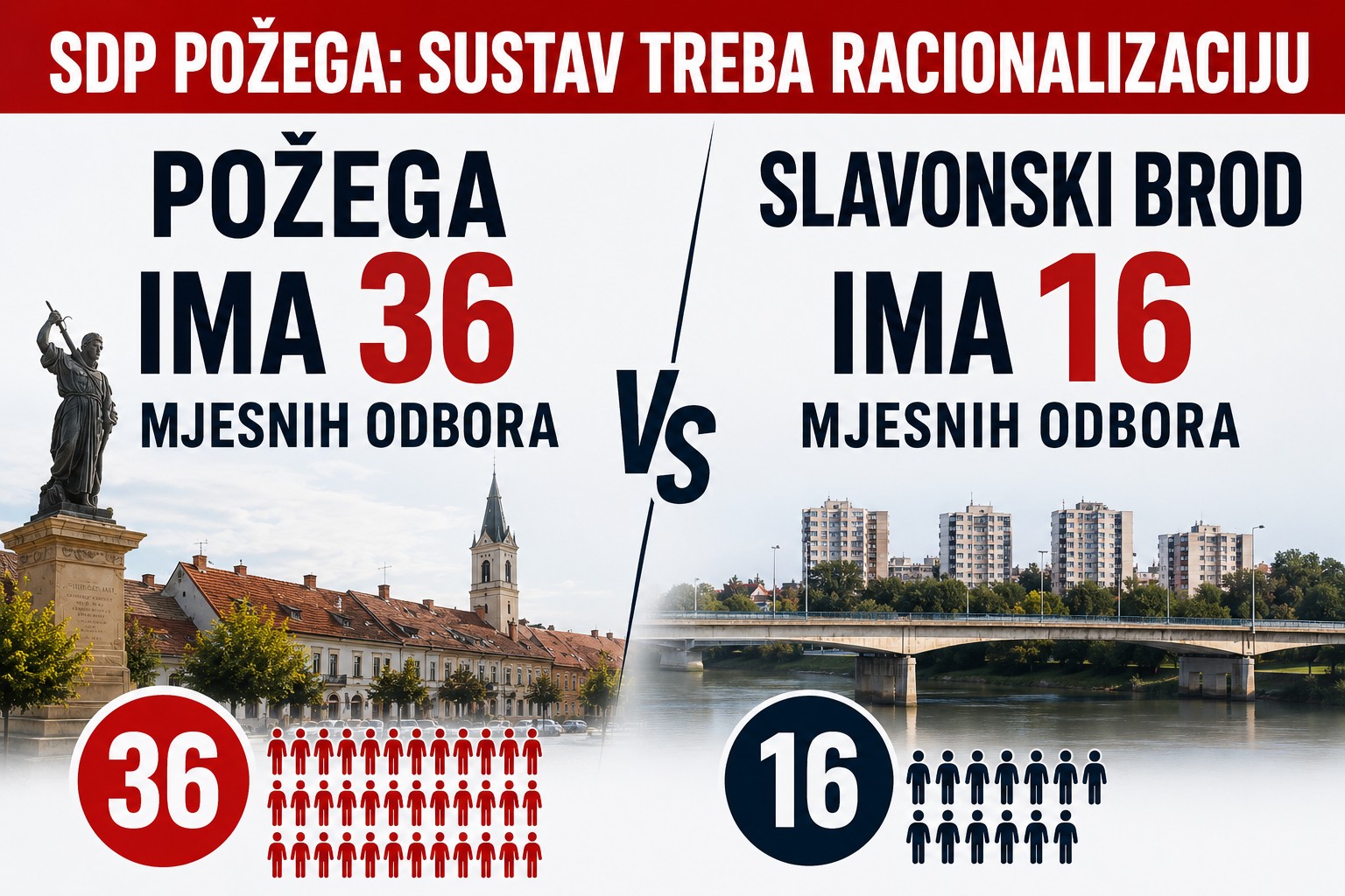 Grad s 22.000 stanovnika ima čak 36 mjesnih odbora
