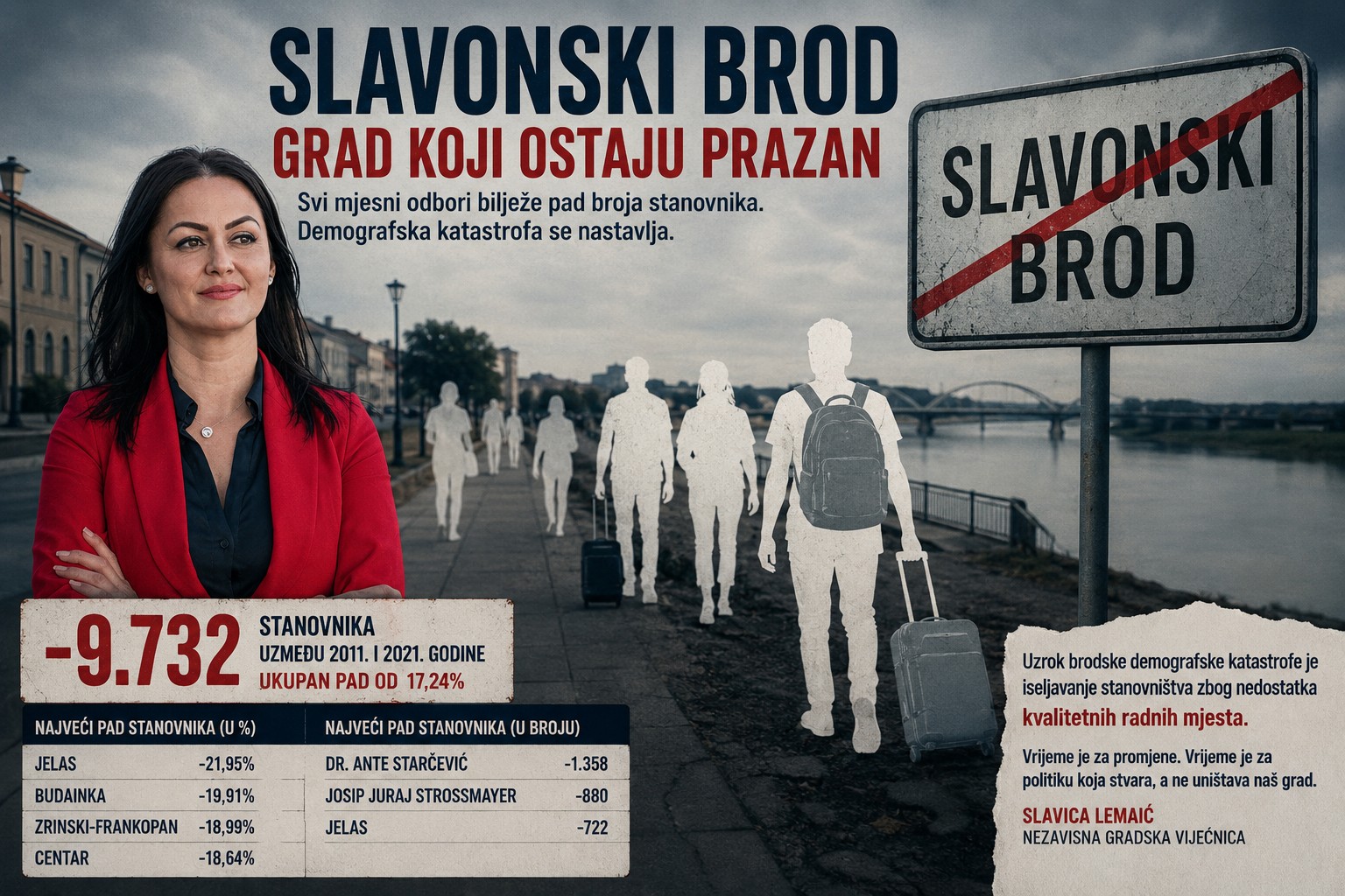 Znate li koliko je stanovnika izgubio vaš mjesni odbor
